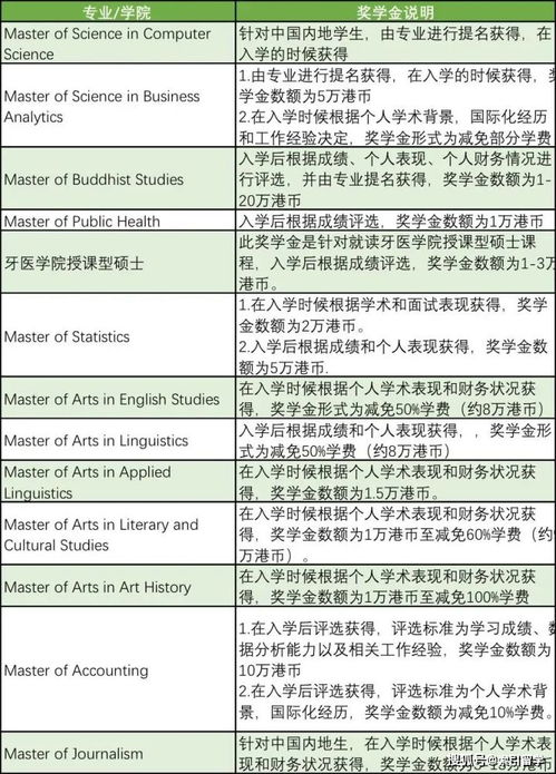 香港授课型硕士有学位证吗-关于香港授课型硕士教育部是否认可的问题