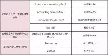 香港一年制硕士专业-2020年一年制硕士申请条件