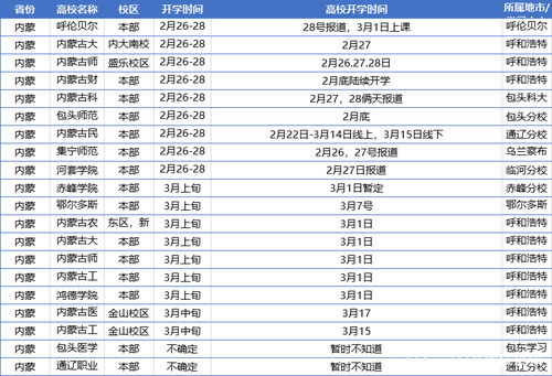 南加大2021年研究生开学时间-南加大硕士预科2021春季申请已开放​