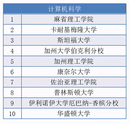 美国大学一周上几天课-美国大学semesterhours学时指的是什么