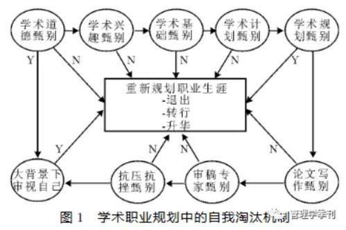 美国最严格的考试-美国麻省理工有多难考