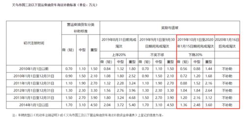 2020出国补助标准最新-2020年留学生补贴政策