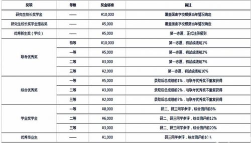 2021工商管理硕士排名-2021QS全日制工商管理硕士全球排名TOP20