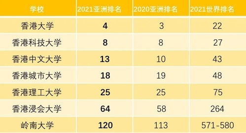 岭南大学qs排名2022-2022QS世界大学排名中看各国变化