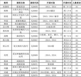 没过选修课成绩可以删掉吗-选修课成绩到底可不可以删