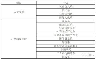 大学免费交换生条件-申请美国大学交换生需要具备哪些条件