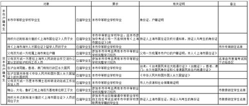 交换生要具备什么条件-交换生需要什么条件「环俄留学」