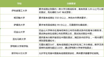 专业留学高中课程一览表-高中课程一览