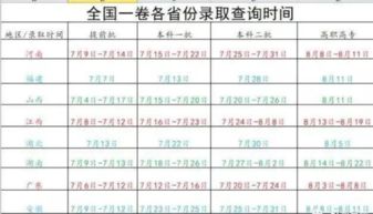 科隆大学一般什么时候有结果-2020年莱比锡大学申请多久出结果