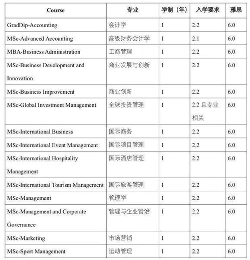 奥斯特大学qs排名2020-2020~2021全球最新QS世界大学排名