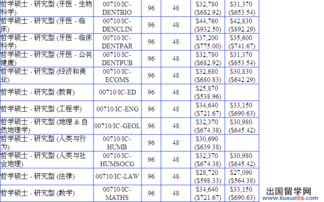 澳科大研究生学费-硕士费用汇总