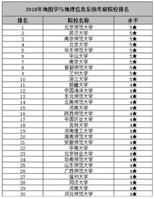 美国哪个学校的地理信息专业最好-美国大学地理信息系统专业排名