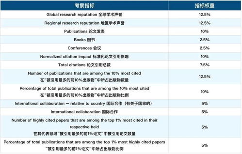 世界大学文学院排名-2019软科世界大学学术排名排名第101