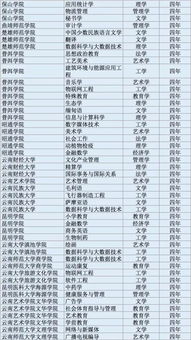 世界gis专业大学排名-2021年地理信息系统GIS专业大学排名这6大学教你玩转