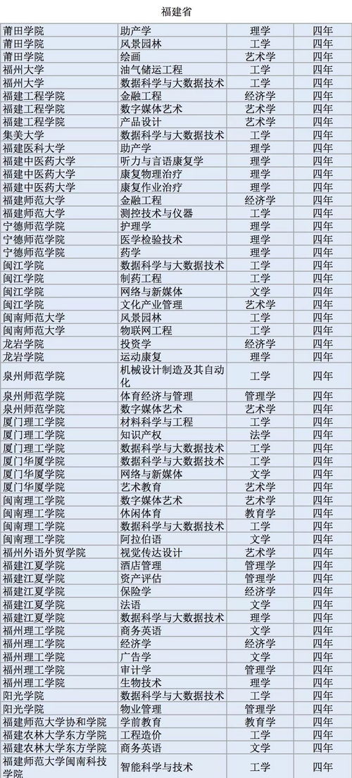 世界gis专业大学排名-2021年地理信息系统GIS专业大学排名这6大学教你玩转