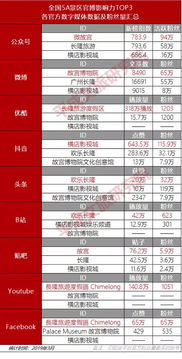 数字媒体全球排名-全球开设数字媒体技术专业的学校排名