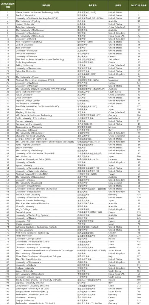 msu大学排名qs-密歇根州立大学qs排多少名