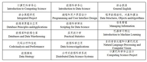 成大斯特灵学院-2020年斯特灵大学相当于国内什么大学