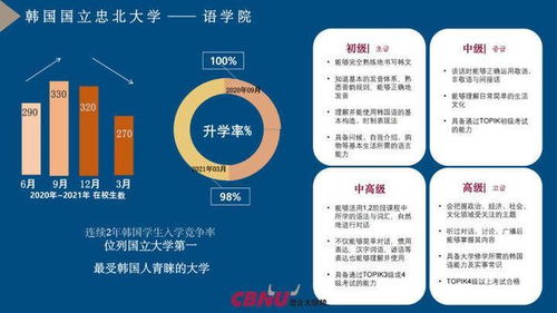 国立忠北大学面积-2020年忠北大学Times世界排名