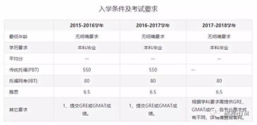 全球时尚管理专业大学排名-时尚管理专业排名top10都有哪些学校