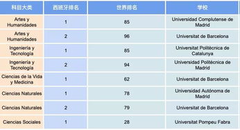 全球时尚管理专业大学排名-时尚管理专业排名top10都有哪些学校