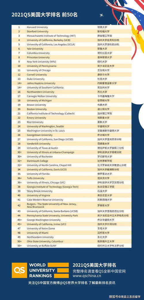 美国大学msf专业排名-美国大学TOP50金融硕士专业MSF学制