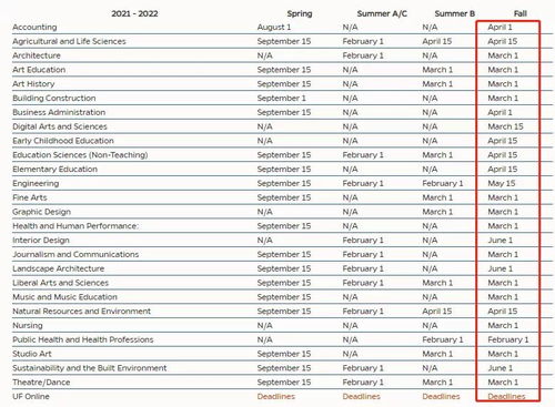 jhu转学放榜时间-2020年的JHU和UCSD的RD放榜解析