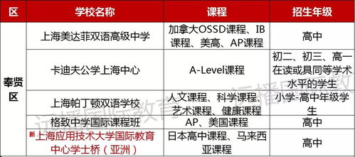 k12一贯制国际学校标准-12所K12一贯制上海优质双语学校大汇总
