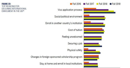 中英关系恶化对留学生的影响-中英关系恶化对留学生的影响