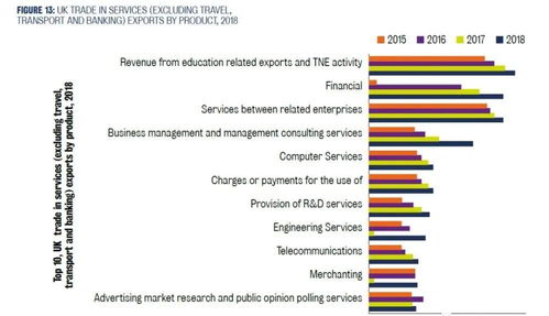 中英关系恶化对留学生的影响-中英关系恶化对留学生的影响