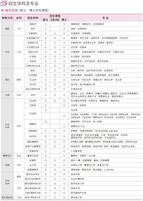 申请东国大学的理由-东国大学怎么样