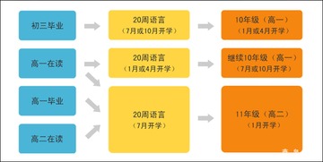 公办高中有留学名额吗-BC省优质公立教育局名额告急