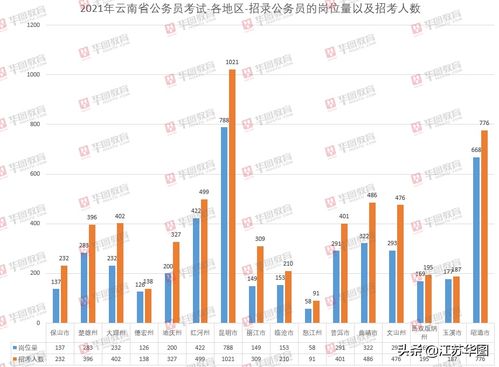 2021年南加大本科录取人数-2021南加州大学RD录取放榜结果