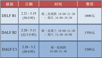 ket考试上海有几个考点-KET考试考场指南及注意事项有哪些