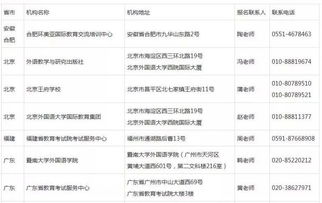 上海pet考试地点-KET/PET全国各省市考点地址、考生咨询