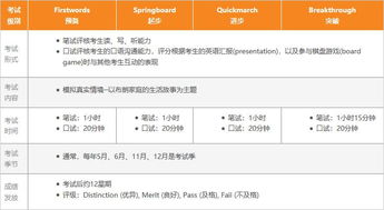 pte广州报考-pte考试费用及报名方法