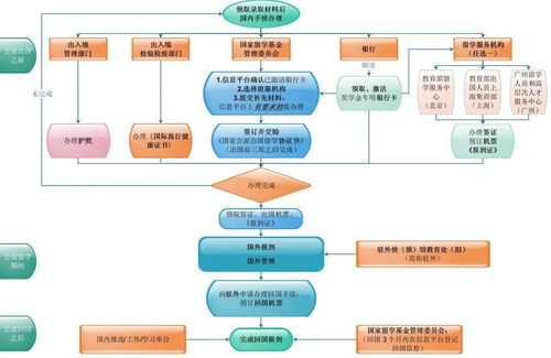 申请csc必须回国吗-关于是否申请CSC