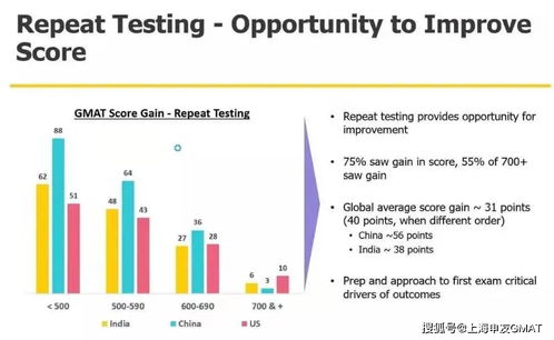 中国gmat考试形式-GMAT考试形式及机考特点
