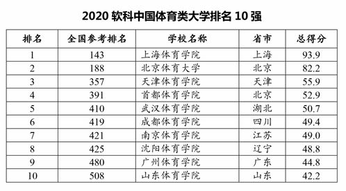 2020世界大学排名中国-2020QS世界大学排名