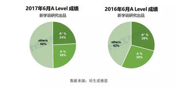 中国国际课程有哪些-三大主流国际课程有哪些