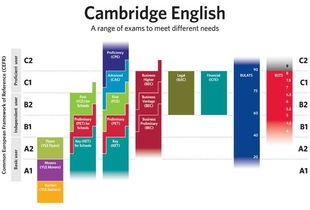 剑桥英语ket是什么东西啊-剑桥ket考试到底是什么意思