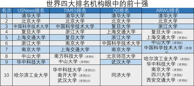 美国大学世界排名靠前-美国综合排名前十的大学是哪几所