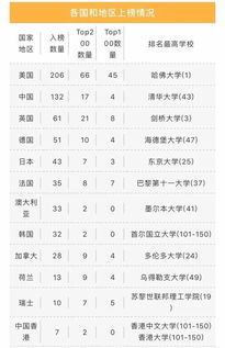 美国大学世界排名靠前-美国综合排名前十的大学是哪几所