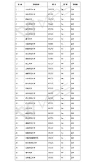 2019教育学排名-2019QS世界大学专业排名