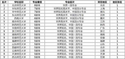 2019教育学排名-2019QS世界大学专业排名