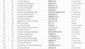 世界教育专业最好大学排名-QS世界大学排名及专业排名汇总
