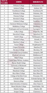 美国新闻类大学排名-2019U.S.NEWS美国综合性大学排名