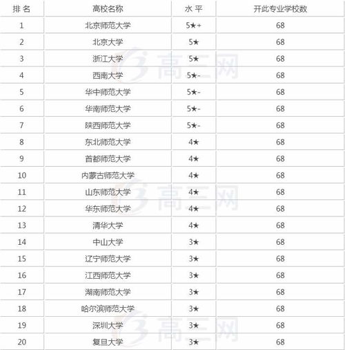 世界排名前十名的心理学专业-2020年QS世界大学排名