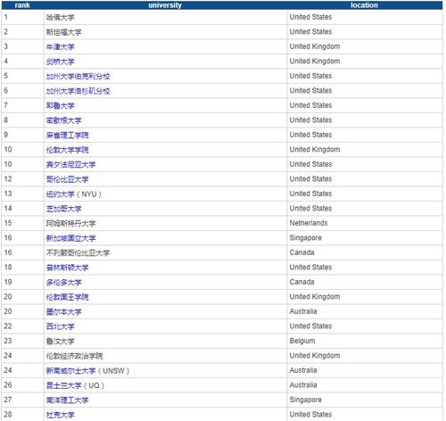 世界排名前十名的心理学专业-2020年QS世界大学排名
