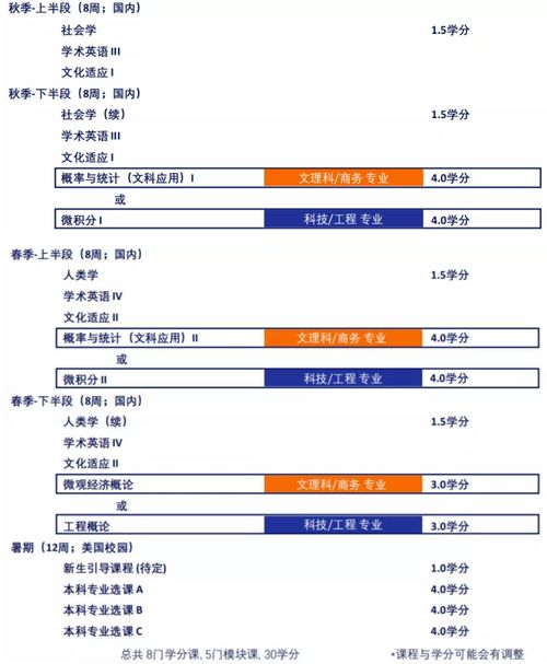 雪城大学rd什么时候出结果-请问waitlist一般会在什么时候出结果呢